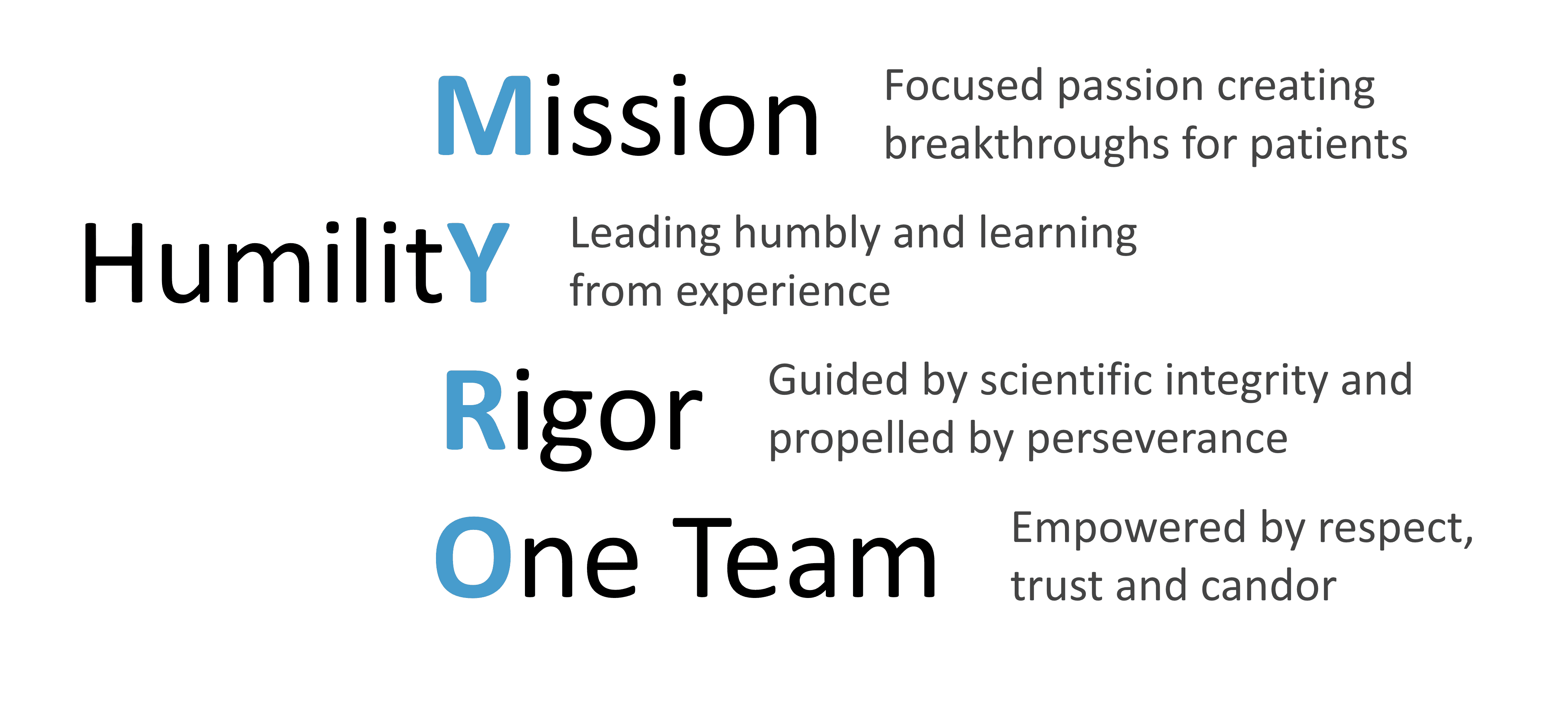 Our values: Mission, humilitY, Rigor, One team